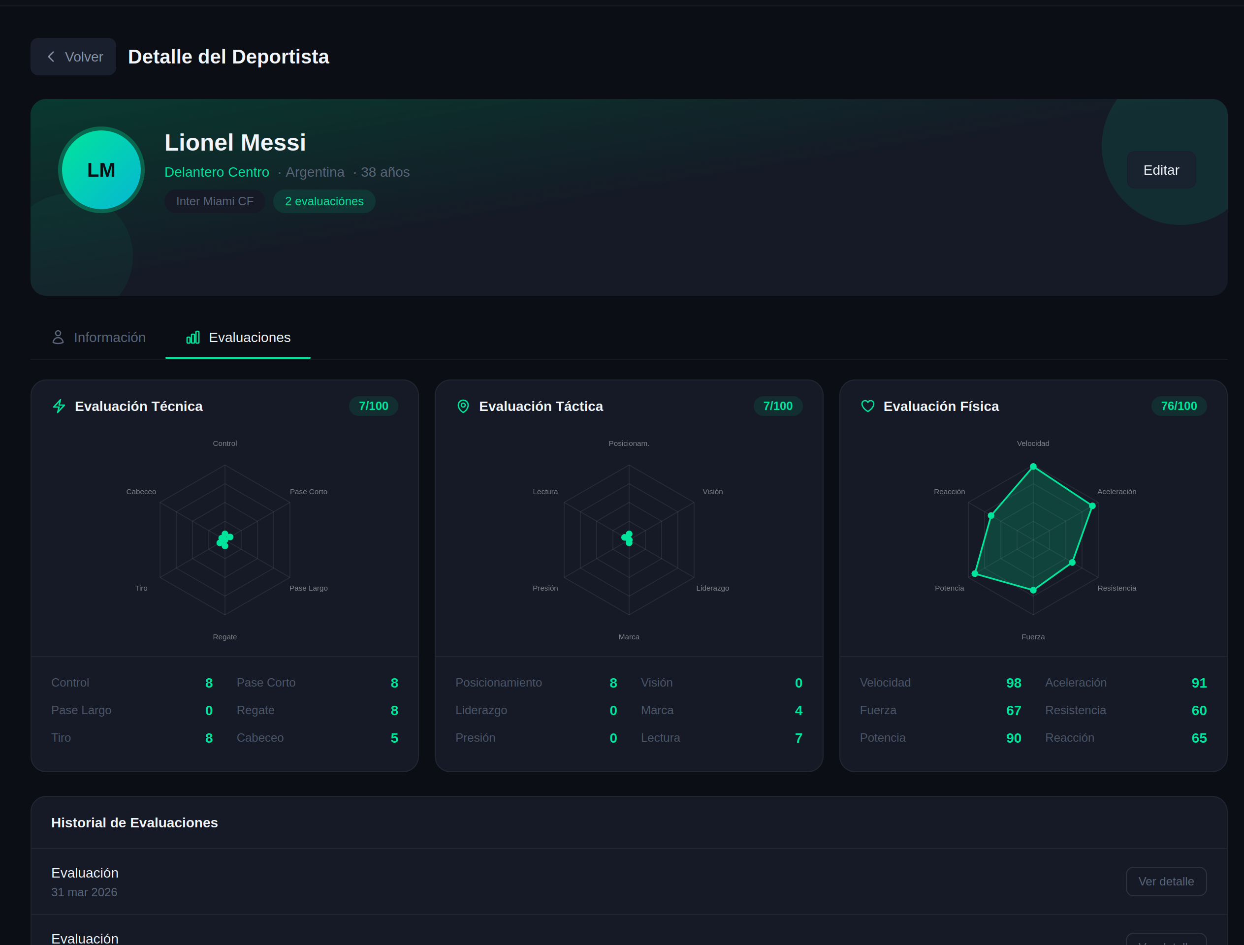 ElaScout - Evaluaciones con gráficos de radar